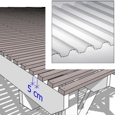 Lattes brise soleil et Saturateur et toles Greca